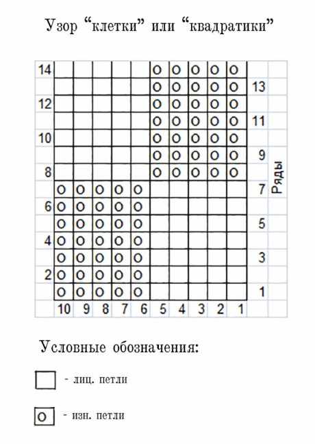 Схема узора для жилета: