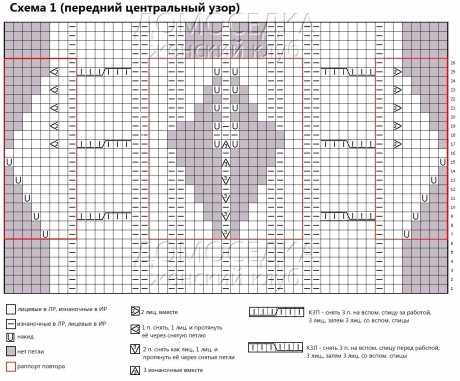 Схемы вязания джемпера: