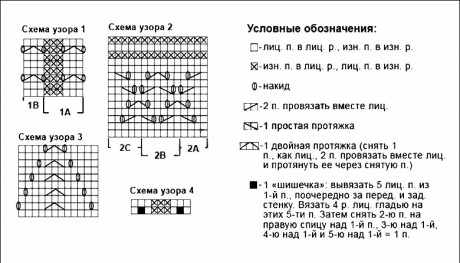 схема вязания кардигана
