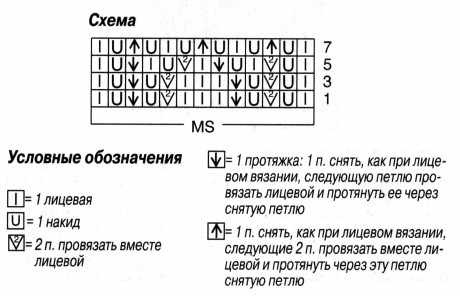 Схема вязания ажурного узора: