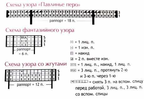Как связать платье спицами Как связать платье спицами