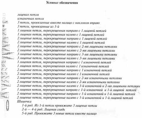 условные обозначения