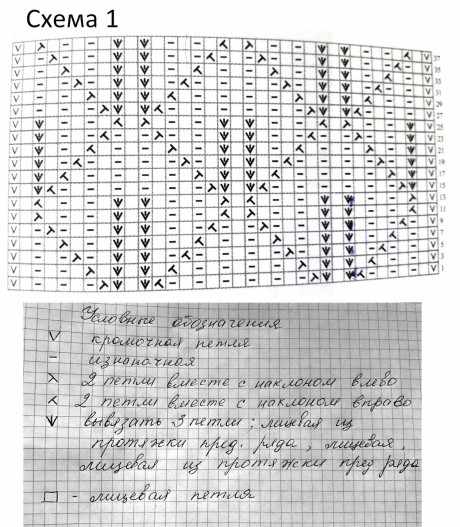 схемы вязания жакета