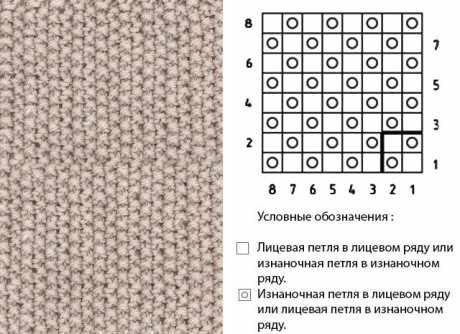 схема вязания снуда спицами