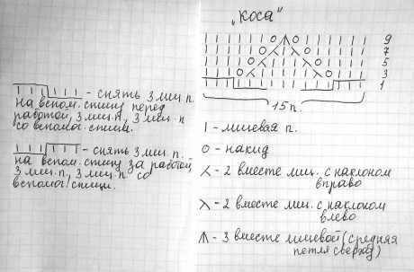 ажурная схема вязания берета