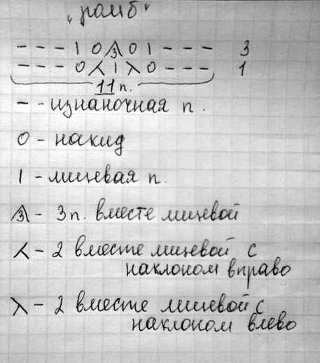 ажурная схема вязания берета