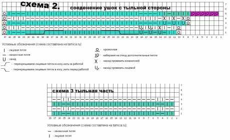 Схемы вязания шарфа и шапки: