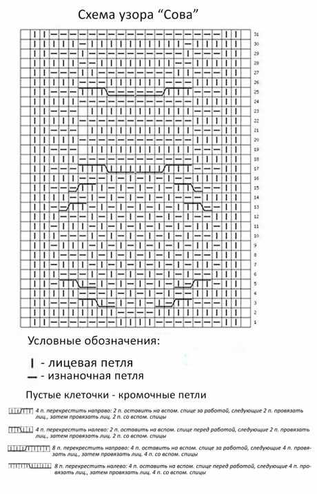 Схема вязания узора 