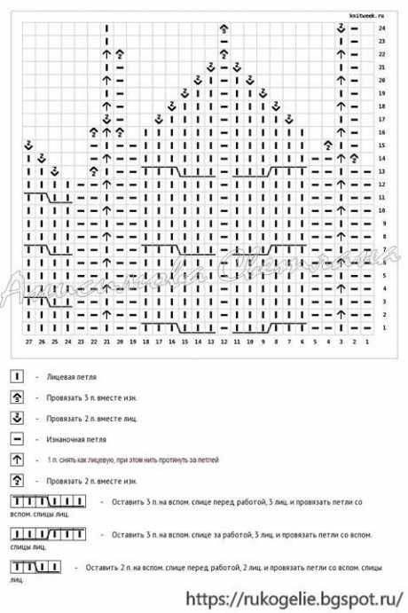 схемы вязания шапки