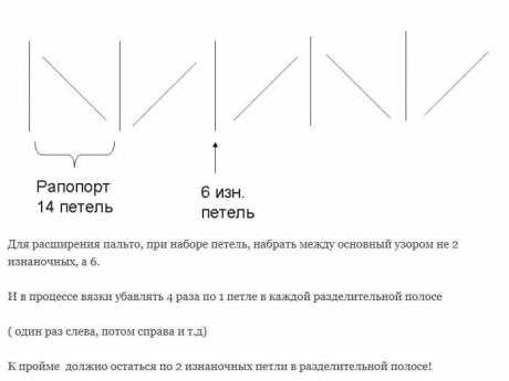 схемы вязания пальто