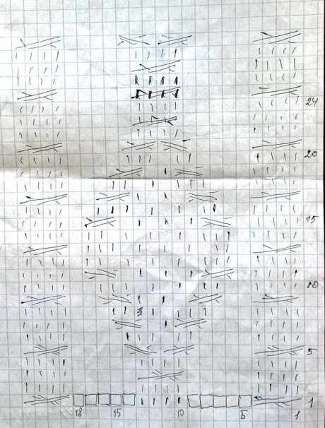 Схема вязания свитера:
