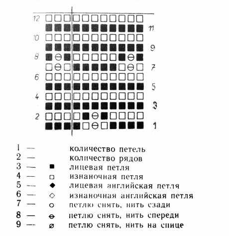 Схемы вязания кофты ажурной спицами