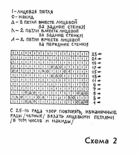 Пуховый платок, связанный спицами. Работа Раушании Уметбаевой вязание и схемы вязания