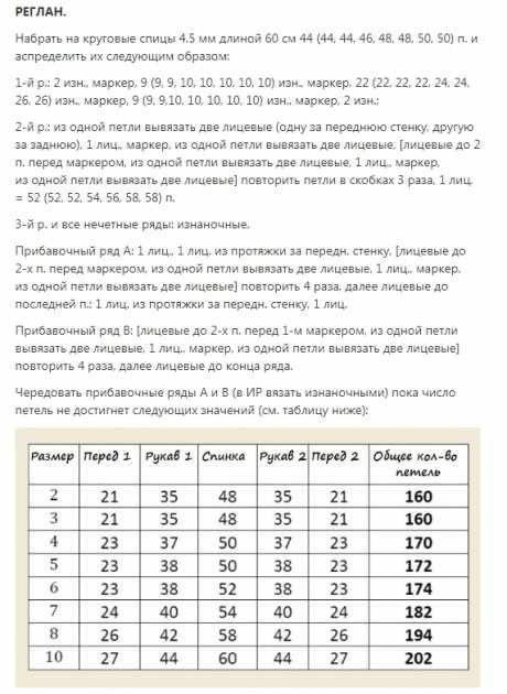 Болеро для девочки спицами