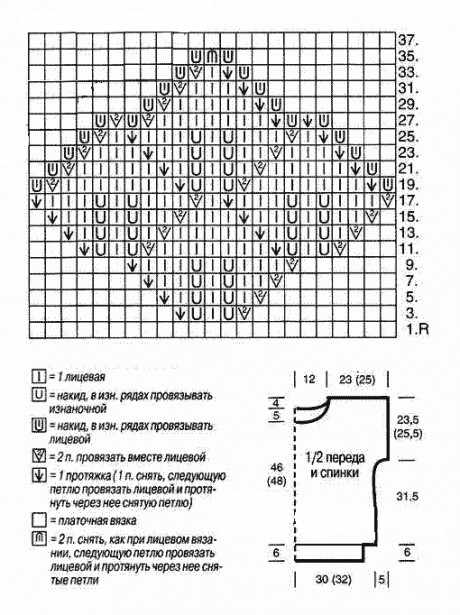 схема вязания пуловера