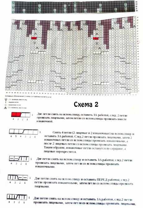 Схемы вязания шапочки спицами Схемы вязания шапочки спицами