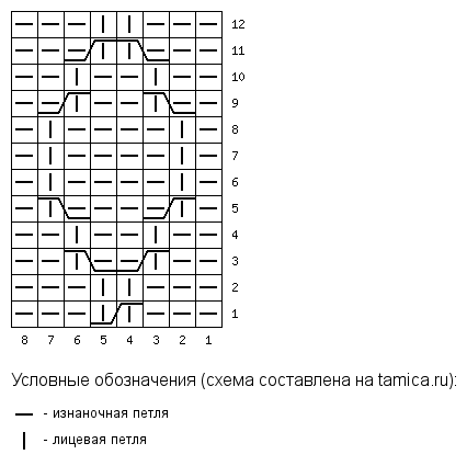 Схемы вязания сарафана для девочки