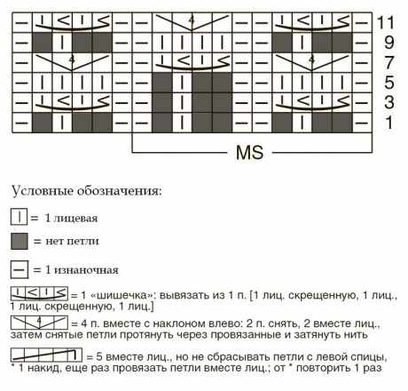 Схема вязания узора Барашки спицами Схема вязания узора Барашки спицами