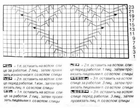 Схемы вязания жакета спицами Схемы вязания жакета спицами