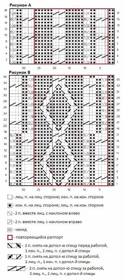 Женская безрукавка спицами. Работа Елены вязание и схемы вязания Женская безрукавка спицами. Работа Елены вязание и схемы вязания