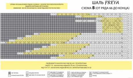 Схемы вязания шали ФРЕЯ спицами