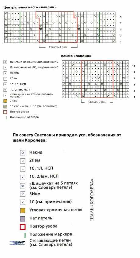 Схема вязании палантина: