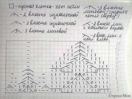 ажурная схема вязания берета