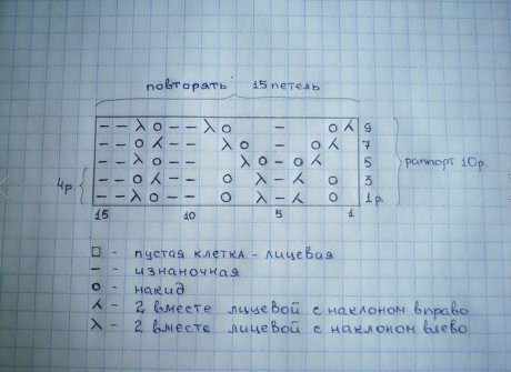 схема ажурного топа спицами схема ажурного топа спицами