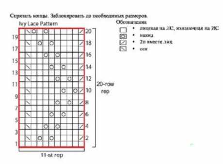 Зеленый плед спицами для новорожденного малыша Зеленый плед спицами для новорожденного малыша