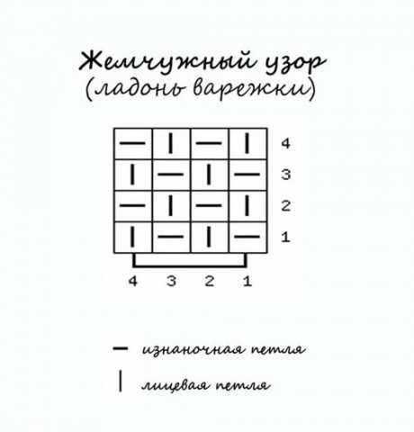 Узор на ладошке варежек: