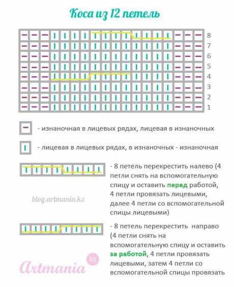 схема вязания