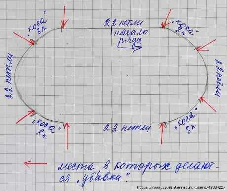 Женская шапочка спицами, бесплатное описание 3