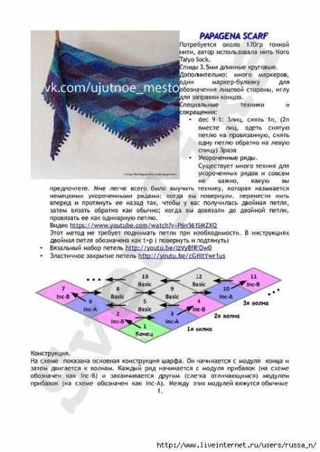 Схемы вязания бактуса спицами и описание Схемы вязания бактуса спицами и описание