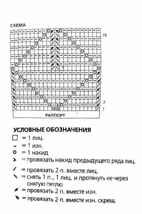 Женский ажурный свитер. Работа Марины Ефименко Схема вязания ажурного узора для свитера спицами