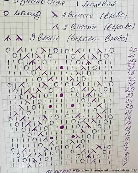  Схемы вязания платья спицами