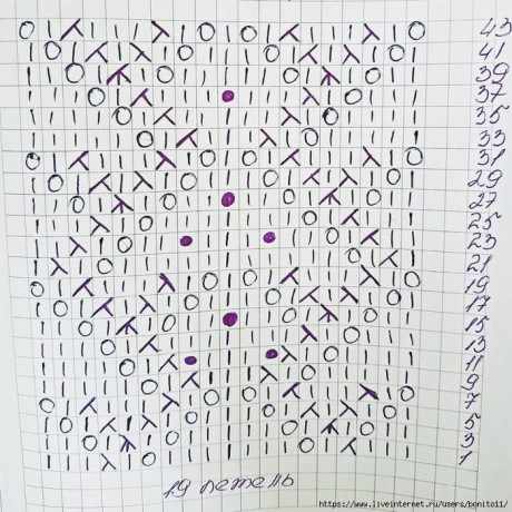 Схемы вязания платья спицами Схемы вязания платья спицами