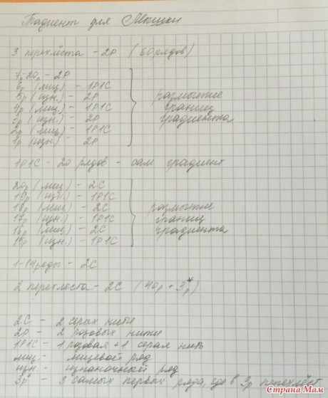 Кардиган Лало спицами 12