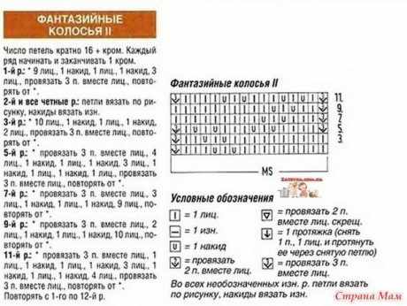 Кофточка спицами 1