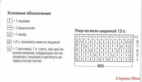 Кофточка спицами 3