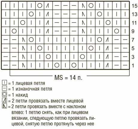 схема вязания свитера