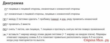 Женский кардиган спицами Сапфировые Дали 3