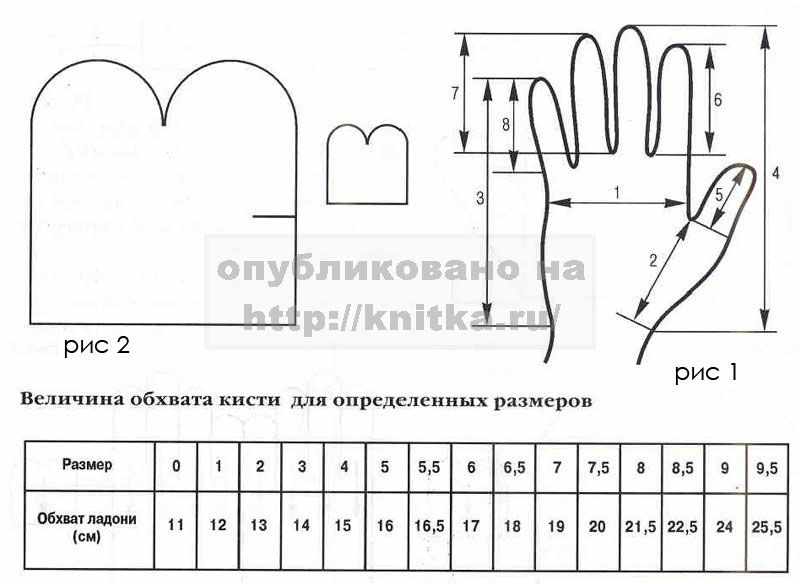 вязание варежек вязание варежек