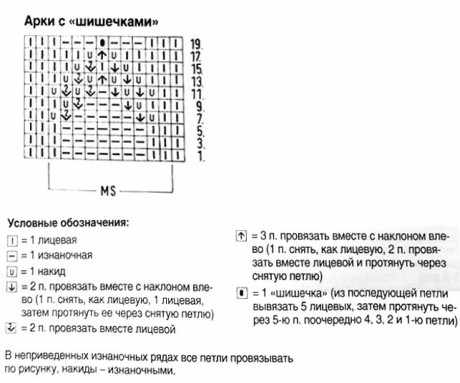 Схема узора для шапочки Схема узора для шапочки