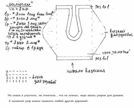 Голубое болеро для девочки, связано спицами