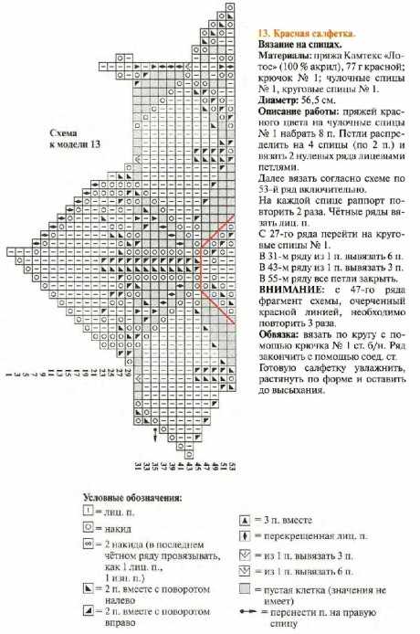 Схема вязания салфетки Схема вязания салфетки