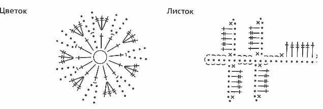 Берет ирландским кружевом - схема вязания -
