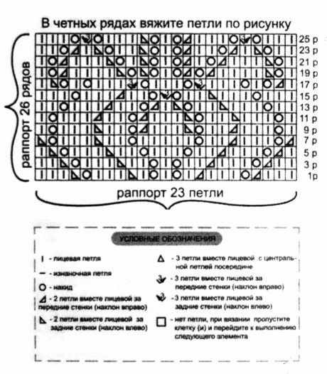 схема вязания кофточки