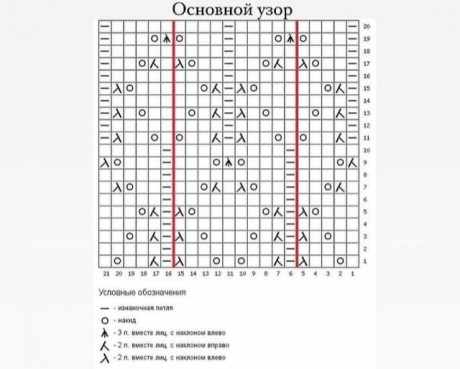 Схемы вязания