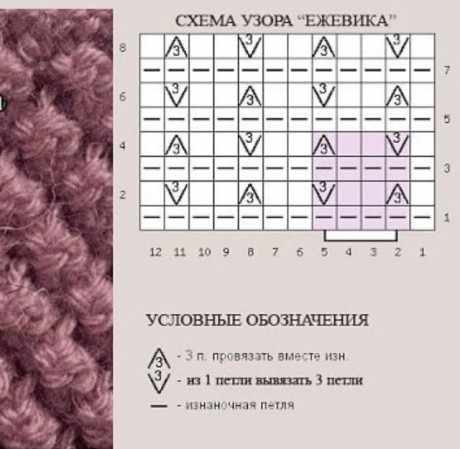Романтический топ с кружевом спицами Романтический топ с кружевом спицами