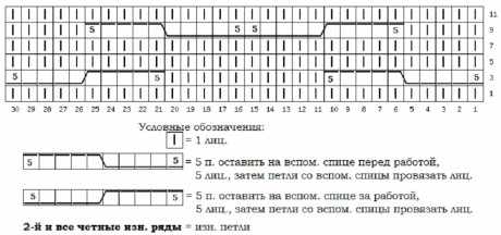 схема вязания шапочки с узором королевская коса